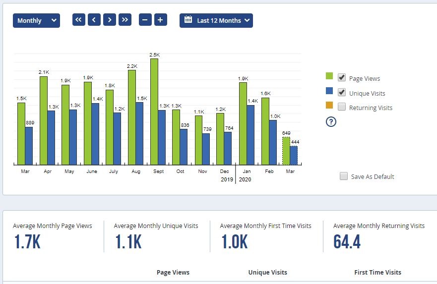 seo web traffic