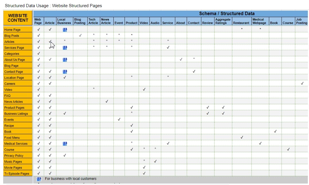 Structured Data Tools