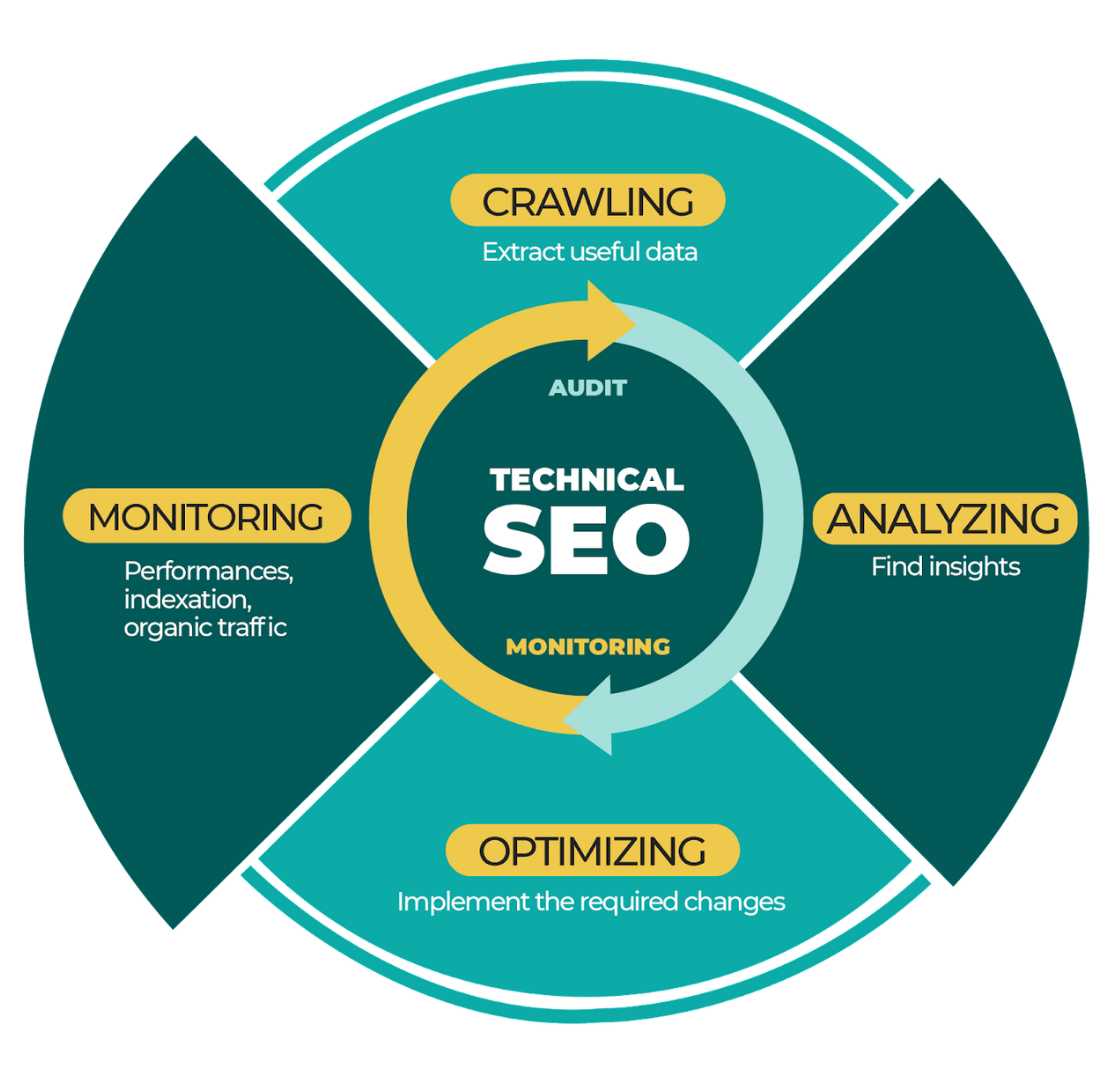 SEO Specialist Training for Professionals - 1ON1 SEO Training