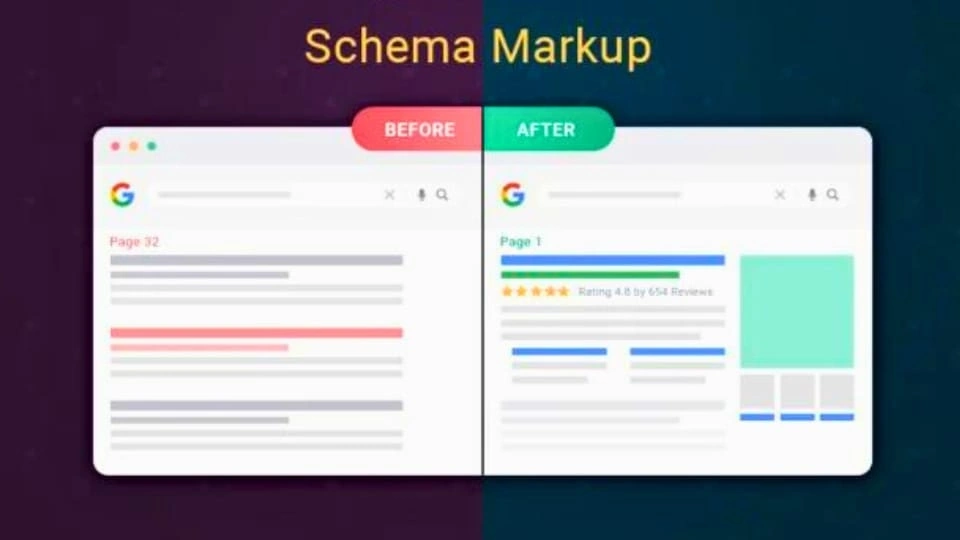 Comparison of search result pages before and after schema markup application in SEO Specialist Training